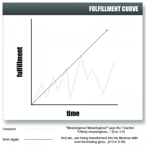 fulfillment_graph